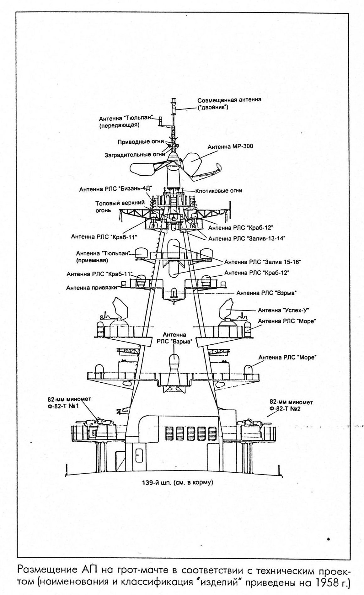 Схема расположения антенн на судне