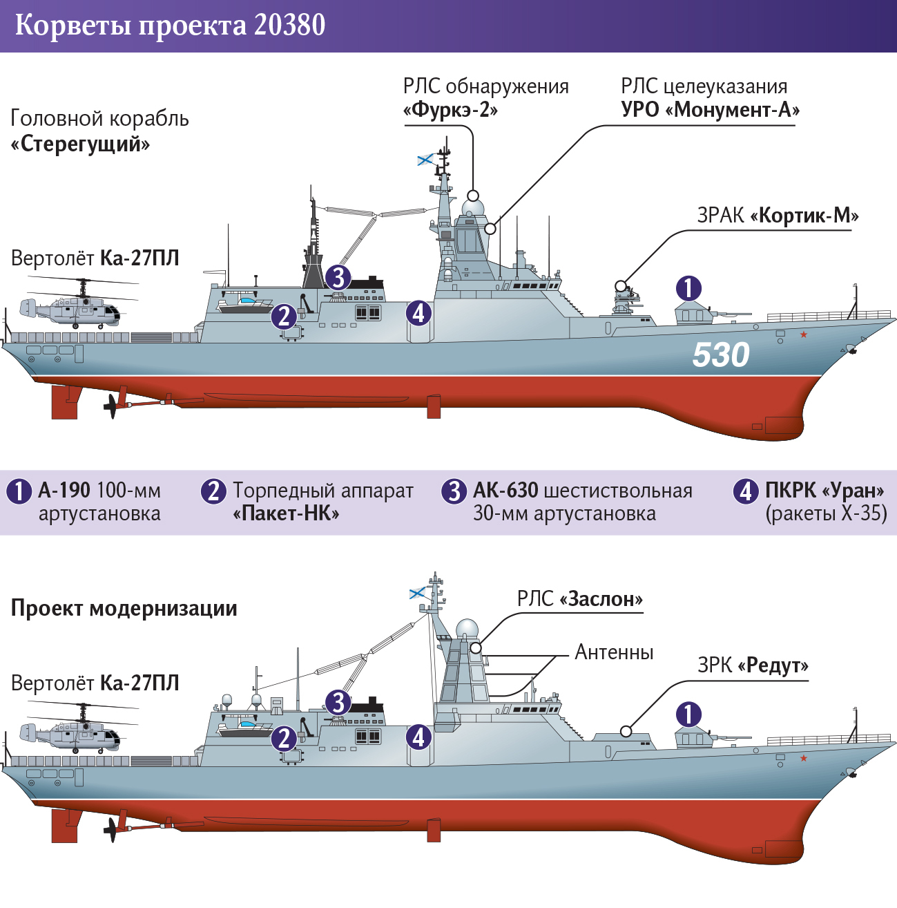 Фрегаты проекта 20380