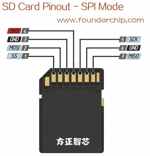 Microsd как подключить к пк