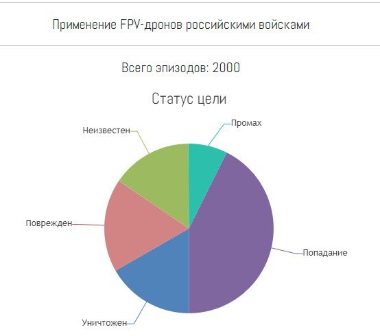 https://2023.f.a0z.ru/cache/11/800x600/20-11840249-nashi-fpv-11-2023-1.jpg