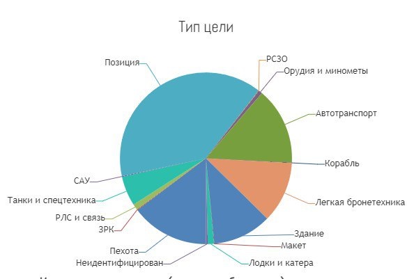 https://2023.f.a0z.ru/cache/11/800x600/20-11840253-nashi-fpv-11-2023-2.jpg